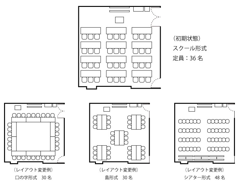 セミナールーム1レイアウト図　スクール形式36名、口の字形式30名、島形式30名、シアター形式48名