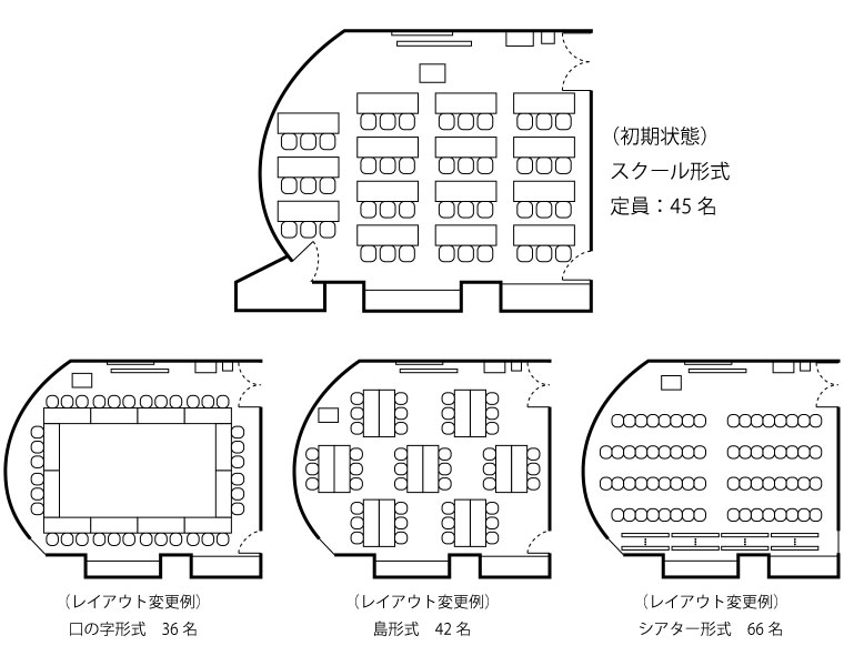 セミナールーム2レイアウト図　スクール形式42名、口の字形式36名、島形式42名、シアター形式66名